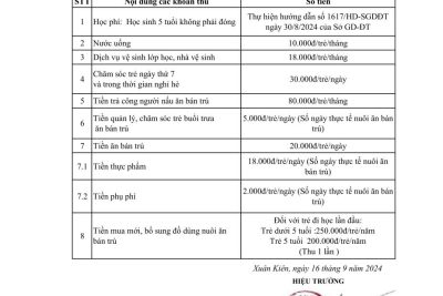 Công khai chất lượng giáo dục đầu năm học 2024-2025
